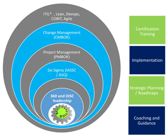 Best-Practice-Frameworks